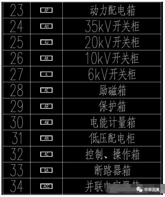 认识这60种配电箱柜图例，没有看不懂的电气图纸